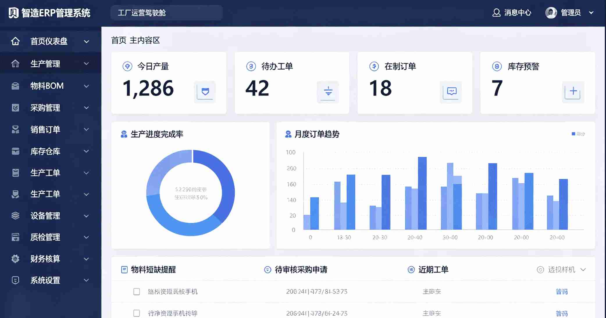 制造企业ERP管理系统