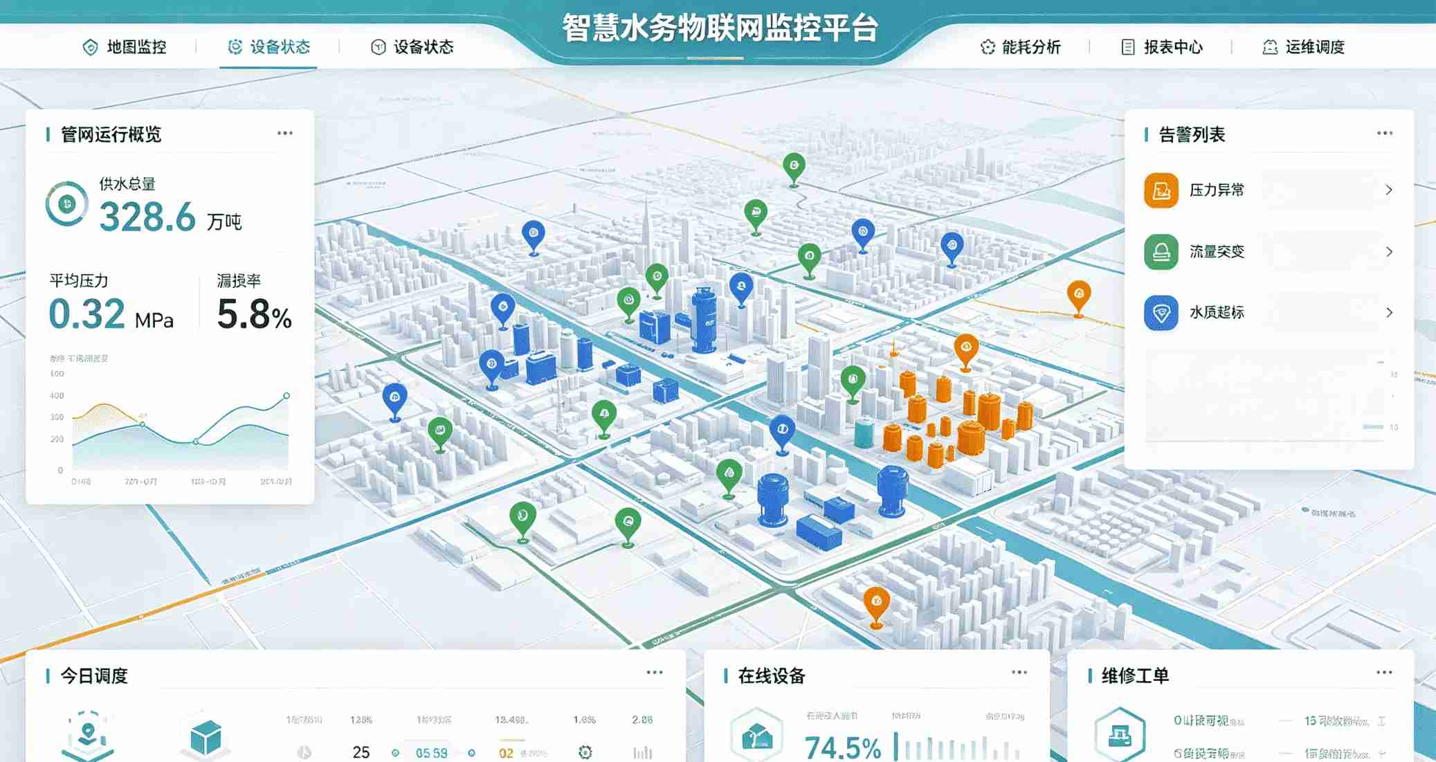智慧水务物联网管理平台