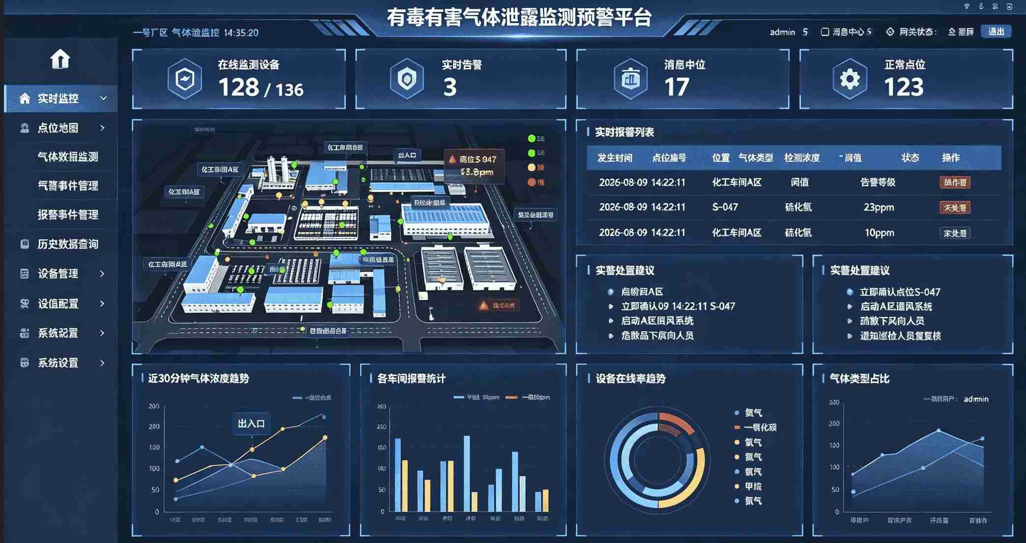 有毒有害气体泄露监测预警平台